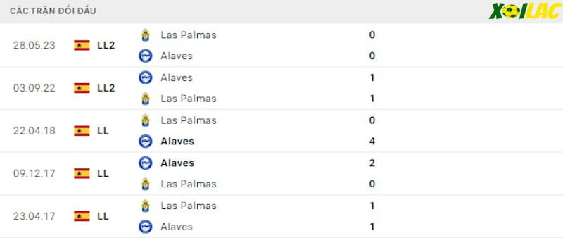 Thành tích đối đầu Alaves vs Las Palmas Thành tích đối đầu Alaves vs Las Palmas