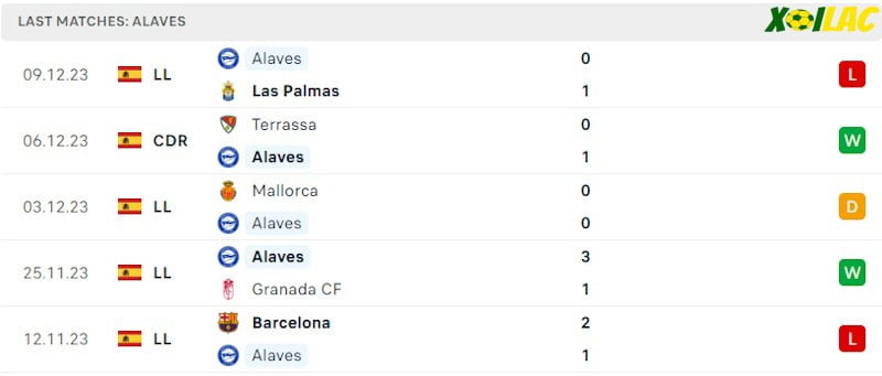 Phong độ gần đây Alaves Phong độ gần đây Alaves