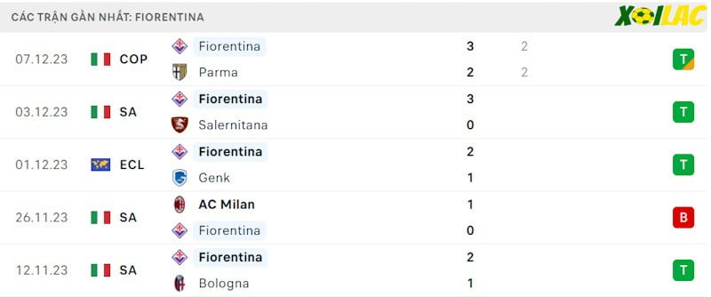Phong độ gần đây Fiorentina Phong độ gần đây Fiorentina