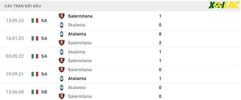 Thành tích đối đầu Atalanta vs Salernitana Thành tích đối đầu Atalanta vs Salernitana