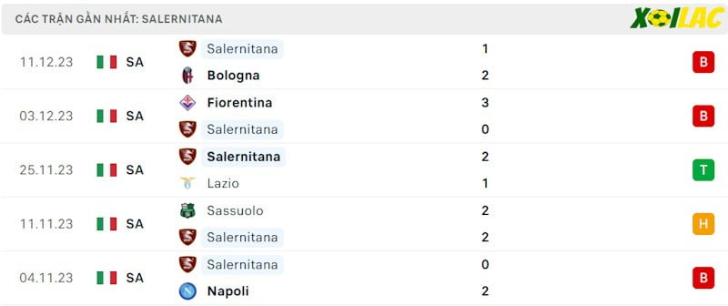 Phong độ gần đây Salernitana Phong độ gần đây Salernitana