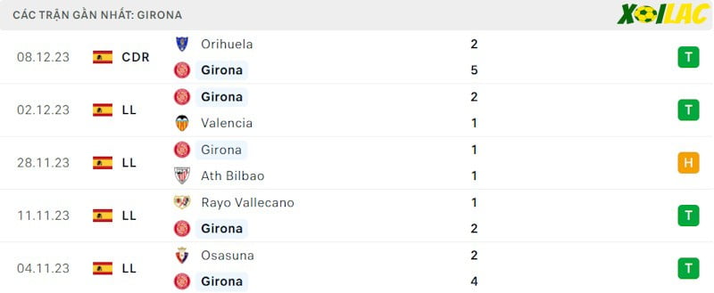 Phong độ gần đây Girona Phong độ gần đây Girona