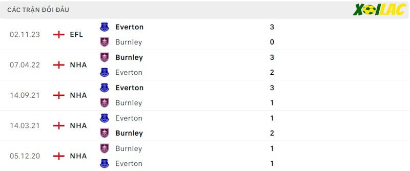 Thành tích đối đầu Burnley vs Everton Thành tích đối đầu Burnley vs Everton