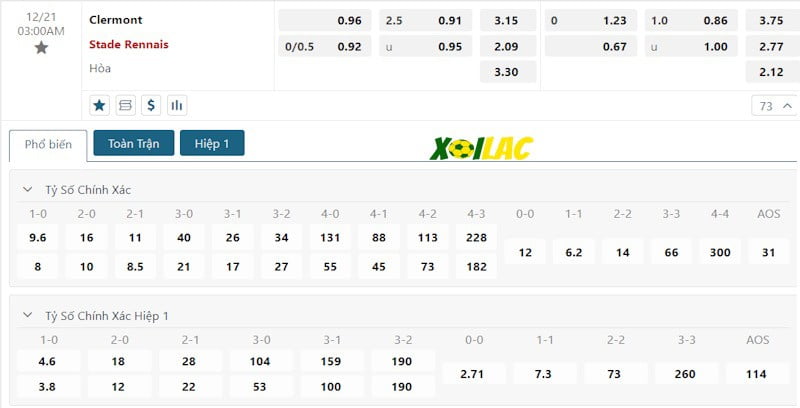 Soi kèo Clermont vs Rennes 21/12/2023 – Tỷ lệ kèo Soi kèo Clermont vs Rennes 21/12/2023 – Tỷ lệ kèo