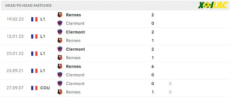 Thành tích đối đầu Clermont vs Rennes Thành tích đối đầu Clermont vs Rennes