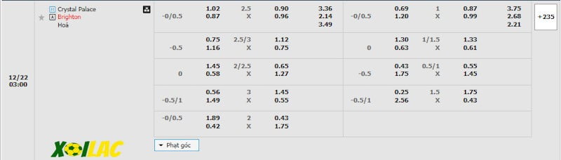 Soi kèo Crystal Palace vs Brighton 22/12/2023 – Tỷ lệ kèo Soi kèo Crystal Palace vs Brighton 22/12/2023 – Tỷ lệ kèo