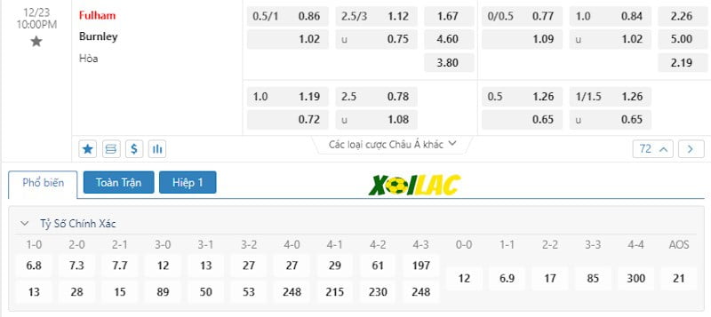 Soi kèo Fulham vs Burnley 23/12/2023 – Tỷ lệ kèo Soi kèo Fulham vs Burnley 23/12/2023 – Tỷ lệ kèo
