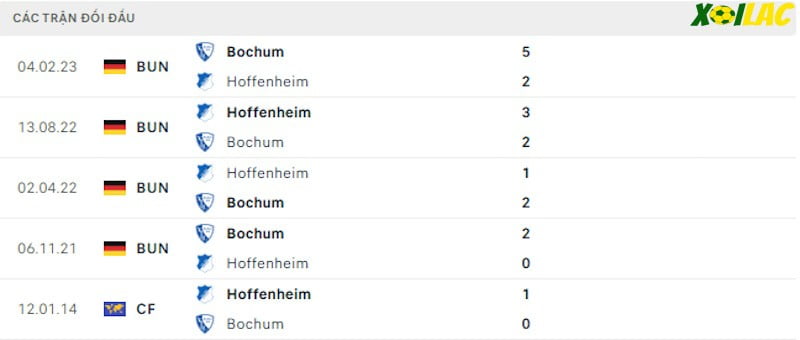 Thành tích đối đầu Hoffenheim vs Bochum Thành tích đối đầu Hoffenheim vs Bochum