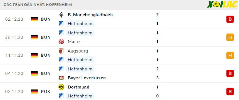Phong độ gần đây Hoffenheim Phong độ gần đây Hoffenheim