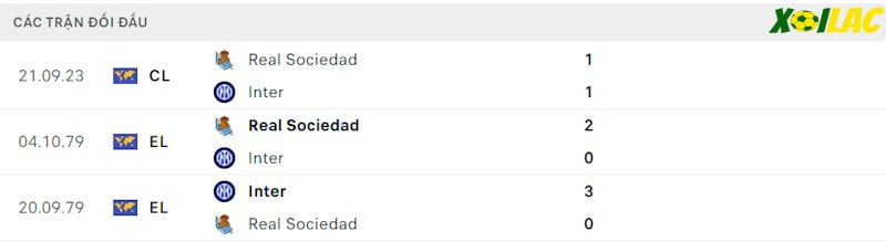 Thành tích đối đầu Inter Milan vs Real Sociedad Thành tích đối đầu Inter Milan vs Real Sociedad