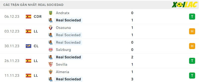 Phong độ gần đây Real Sociedad Phong độ gần đây Real Sociedad