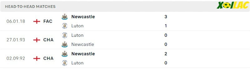Thành tích đối đầu Luton vs Newcastle Thành tích đối đầu Luton vs Newcastle