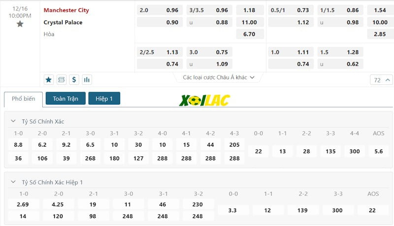 Soi kèo Manchester City vs Crystal Palace 16/12/2023 – Tỷ lệ kèo Soi kèo Manchester City vs Crystal Palace 16/12/2023 – Tỷ lệ kèo