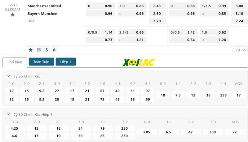 Soi kèo Manchester Utd vs Bayern Munich 13/12/2023 – Tỷ lệ kèo Soi kèo Manchester Utd vs Bayern Munich 13/12/2023 – Tỷ lệ kèo