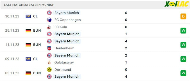Phong độ gần đây Bayern Munich Phong độ gần đây Bayern Munich