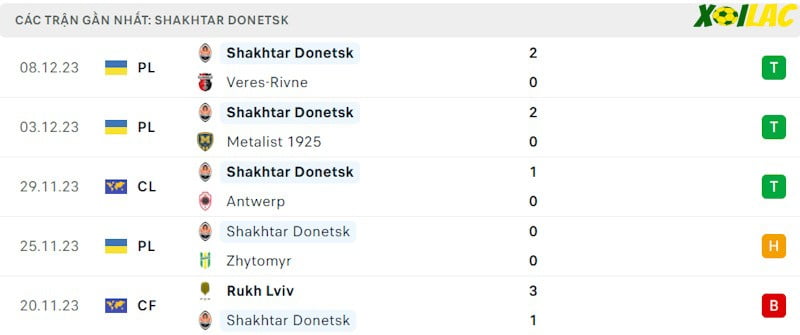 Phong độ gần đây Shakhtar Phong độ gần đây Shakhtar