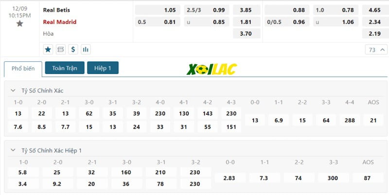 Soi kèo Real Betis vs Real Madrid 09/12/2023 – Tỷ lệ kèo Soi kèo Real Betis vs Real Madrid 09/12/2023 – Tỷ lệ kèo