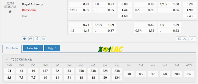 Soi kèo Royal Antwerp vs Barcelona 14/12/2023 – Tỷ lệ kèo Soi kèo Royal Antwerp vs Barcelona 14/12/2023 – Tỷ lệ kèo
