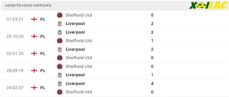Thành tích đối đầu Sheff Utd vs Liverpool Thành tích đối đầu Sheff Utd vs Liverpool