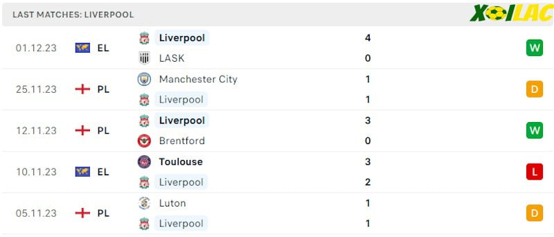 Phong độ gần đây Liverpool Phong độ gần đây Liverpool