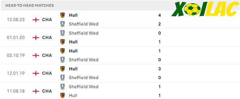 Thành tích đối đầu Sheffield Wed vs Hull City Thành tích đối đầu Sheffield Wed vs Hull City