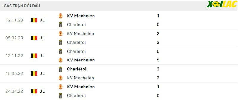 Thành tích đối đầu Sporting Charleroi vs Mechelen Thành tích đối đầu Sporting Charleroi vs Mechelen