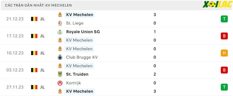 Phong độ gần đây Mechelen Phong độ gần đây Mechelen