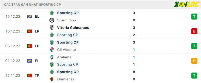Phong độ gần đây Sporting Phong độ gần đây Sporting