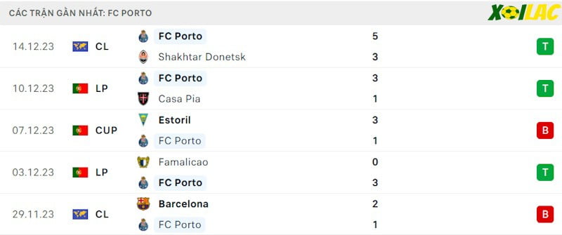 Phong độ gần đây Porto Phong độ gần đây Porto