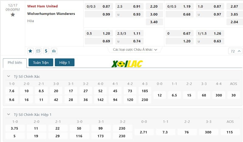 Soi kèo West Ham vs Wolves 17/12/2023 – Tỷ lệ kèo Soi kèo West Ham vs Wolves 17/12/2023 – Tỷ lệ kèo