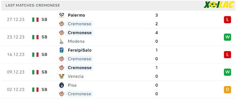 Phong độ gần đây Cremonese Phong độ gần đây Cremonese