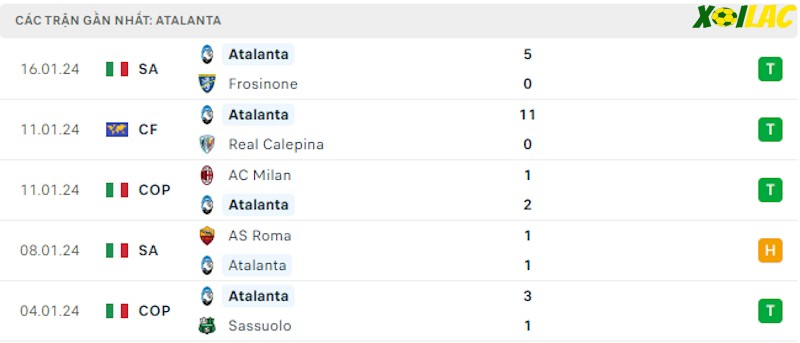 Phong độ gần đây Atalanta Phong độ gần đây Atalanta