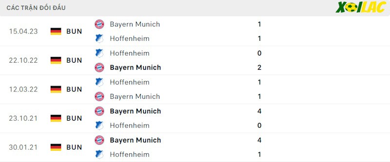 Thành tích đối đầu Bayern Munich vs Hoffenheim