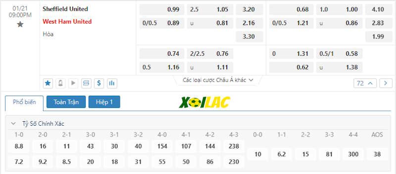 Soi kèo Sheffield United vs West Ham 21/01/2024 – Tỷ lệ kèo Soi kèo Sheffield United vs West Ham 21/01/2024 – Tỷ lệ kèo
