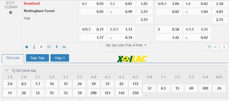 Soi kèo Brentford vs Nottingham Forest 21/01/2024 – Tỷ lệ kèo Soi kèo Brentford vs Nottingham Forest 21/01/2024 – Tỷ lệ kèo