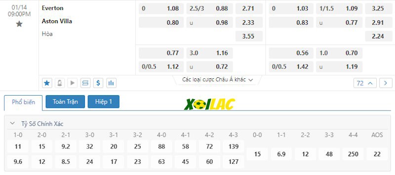 Soi kèo Everton vs Aston Villa 14/01/2024 – Tỷ lệ kèo Soi kèo Everton vs Aston Villa 14/01/2024 – Tỷ lệ kèo