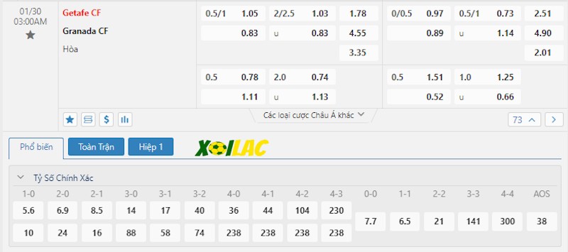 Soi kèo Getafe vs Granada 30/01/2024 – Tỷ lệ kèo