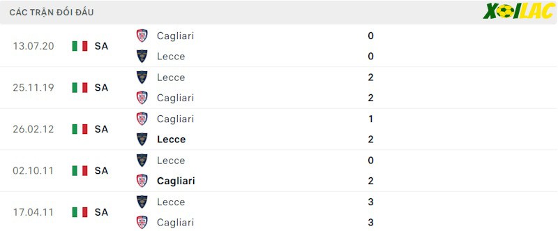 Thành tích đối đầu Lecce vs Cagliari