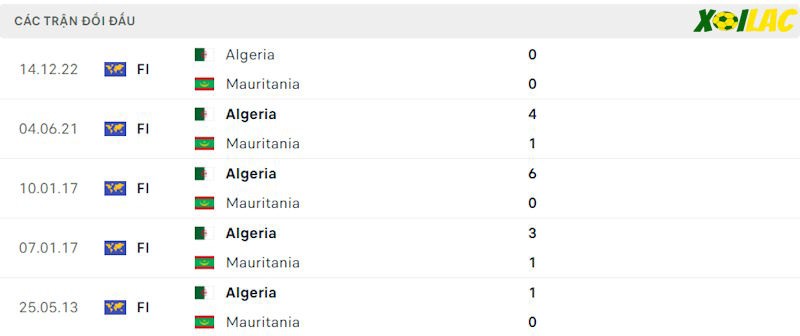 Thành tích đối đầu Mauritania vs Algeria Thành tích đối đầu Mauritania vs Algeria