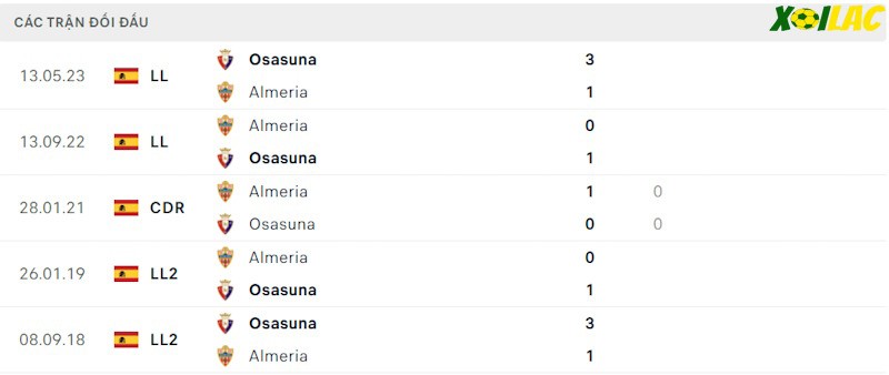 Thành tích đối đầu Osasuna vs Almeria