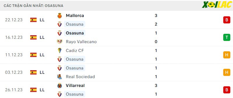 Phong độ gần đây Osasuna