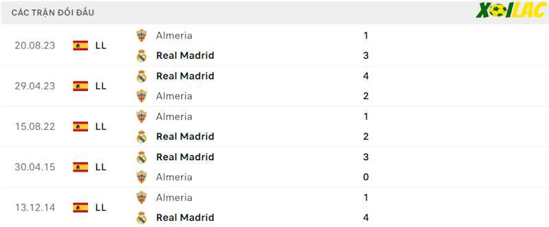 Thành tích đối đầu Real Madrid vs Almeria Thành tích đối đầu Real Madrid vs Almeria