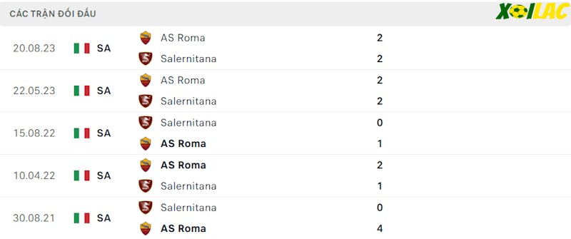 Thành tích đối đầu Salernitana vs AS Roma