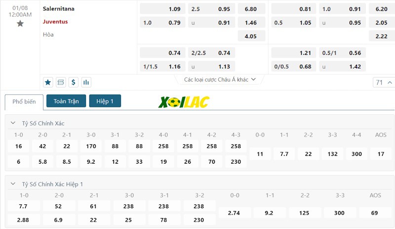 Soi kèo Salernitana vs Juventus 08/01/2024 – Tỷ lệ kèo Soi kèo Salernitana vs Juventus 08/01/2024 – Tỷ lệ kèo
