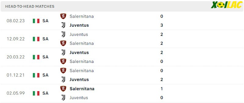 Thành tích đối đầu Salernitana vs Juventus Thành tích đối đầu Salernitana vs Juventus