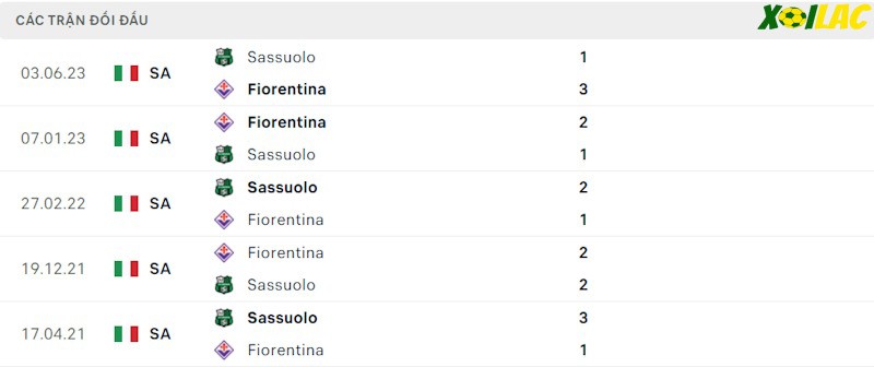 Thành tích đối đầu Sassuolo vs Fiorentina