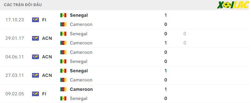Thành tích đối đầu Senegal vs Cameroon Thành tích đối đầu Senegal vs Cameroon