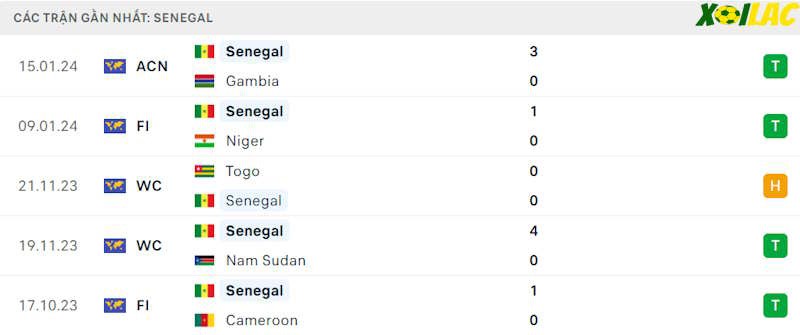 Phong độ gần đây Senegal Phong độ gần đây Senegal