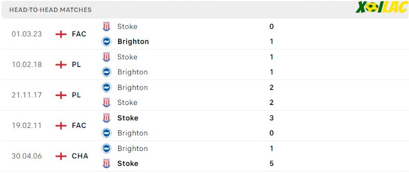 Thành tích đối đầu Stoke vs Brighton Thành tích đối đầu Stoke vs Brighton