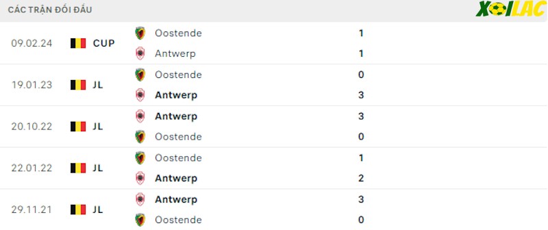 Thành tích đối đầu Antwerp vs KV Oostende